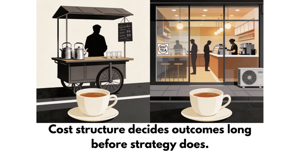 Illustration of two tea stalls on the same street, one a small pushcart and the other a modern café, representing different cost structures and business outcomes.
