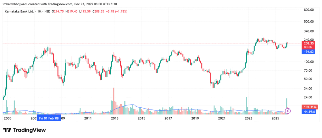 karnataka bank earning call analysis